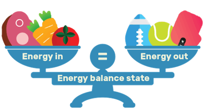 energy balance nutrition